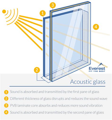 Noise reduction windows. Things To Know About Noise reduction windows. 
